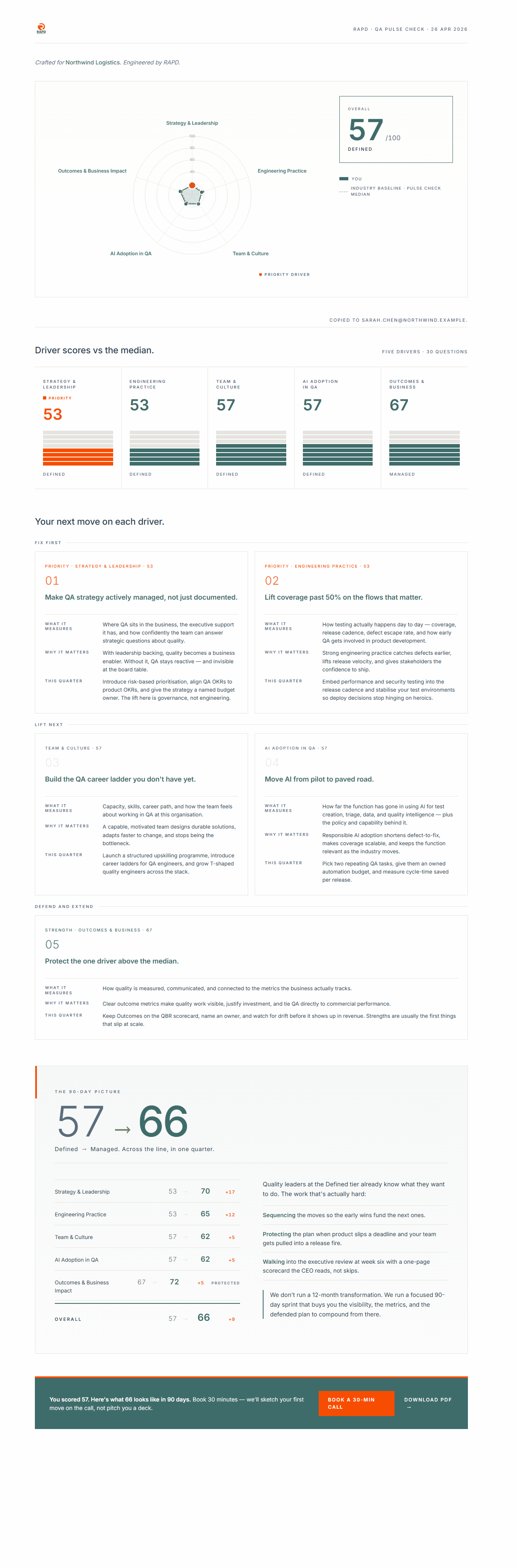 Sample QA Pulse Check report — Northwind Logistics, score 57